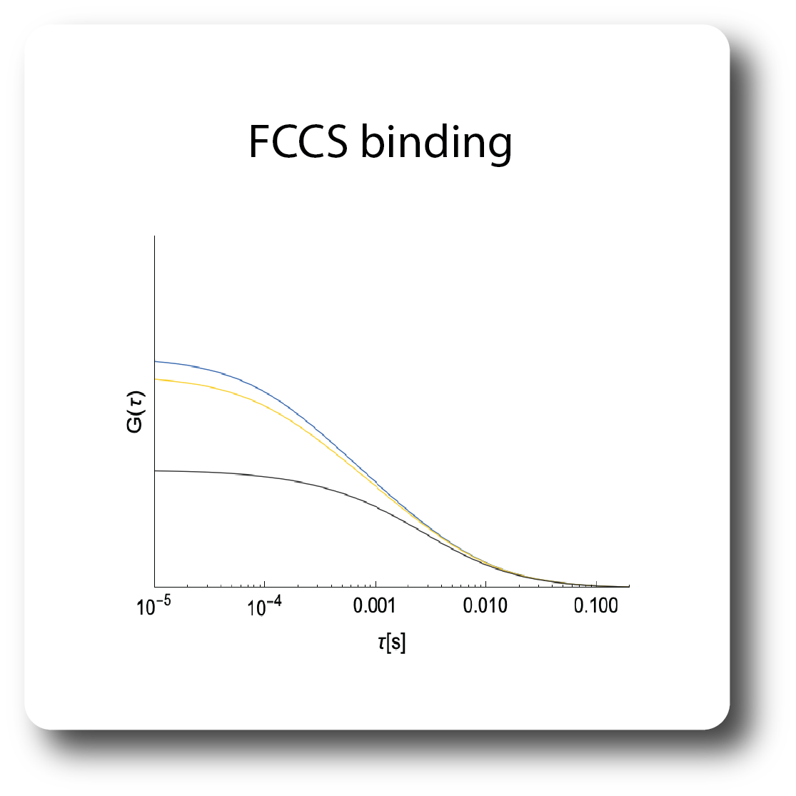 fccs_index.html