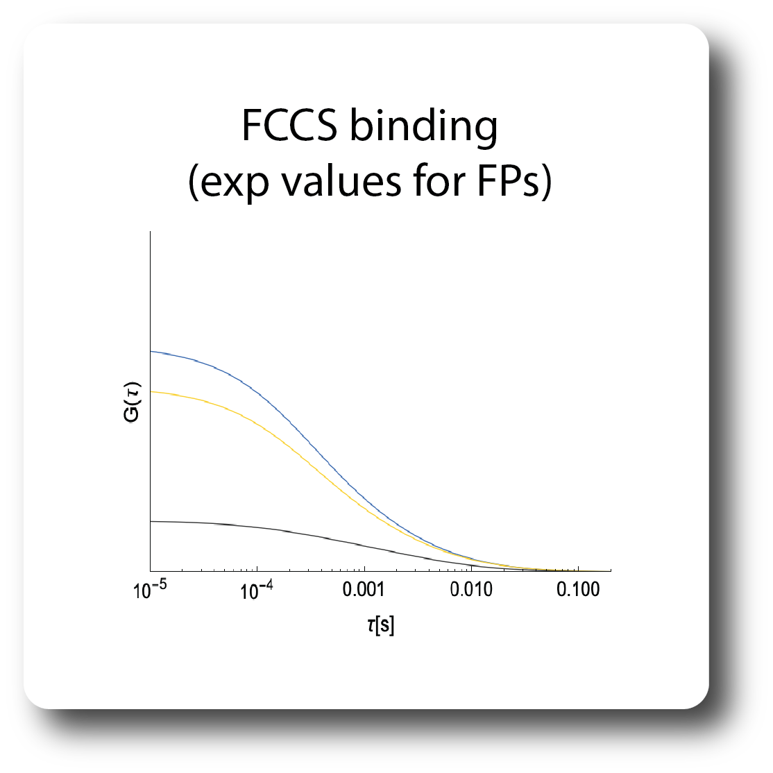 fccs_index.html