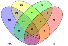 Protein extraction from green algae