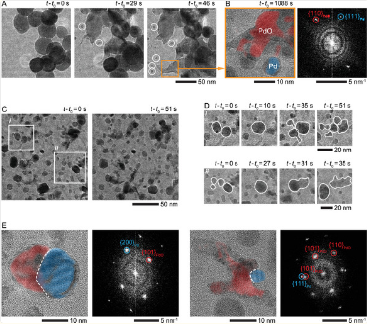 Operando TEM Study of Partial Oxidation of Methane over Pd Nanoparticles